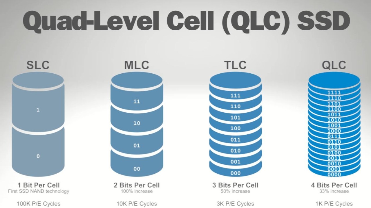 QLC NAND: Boosting Efficiency in Machine Learning Applications