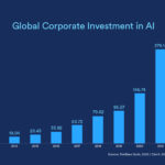 Why 95% of AI Investments Are Failing to Deliver and How to Be in the 5%