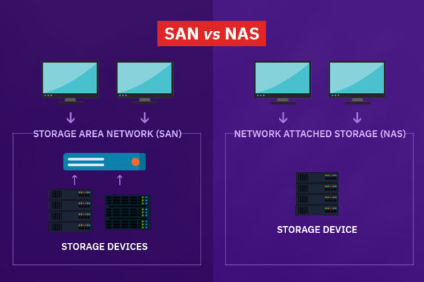 SAN vs NAS Storage