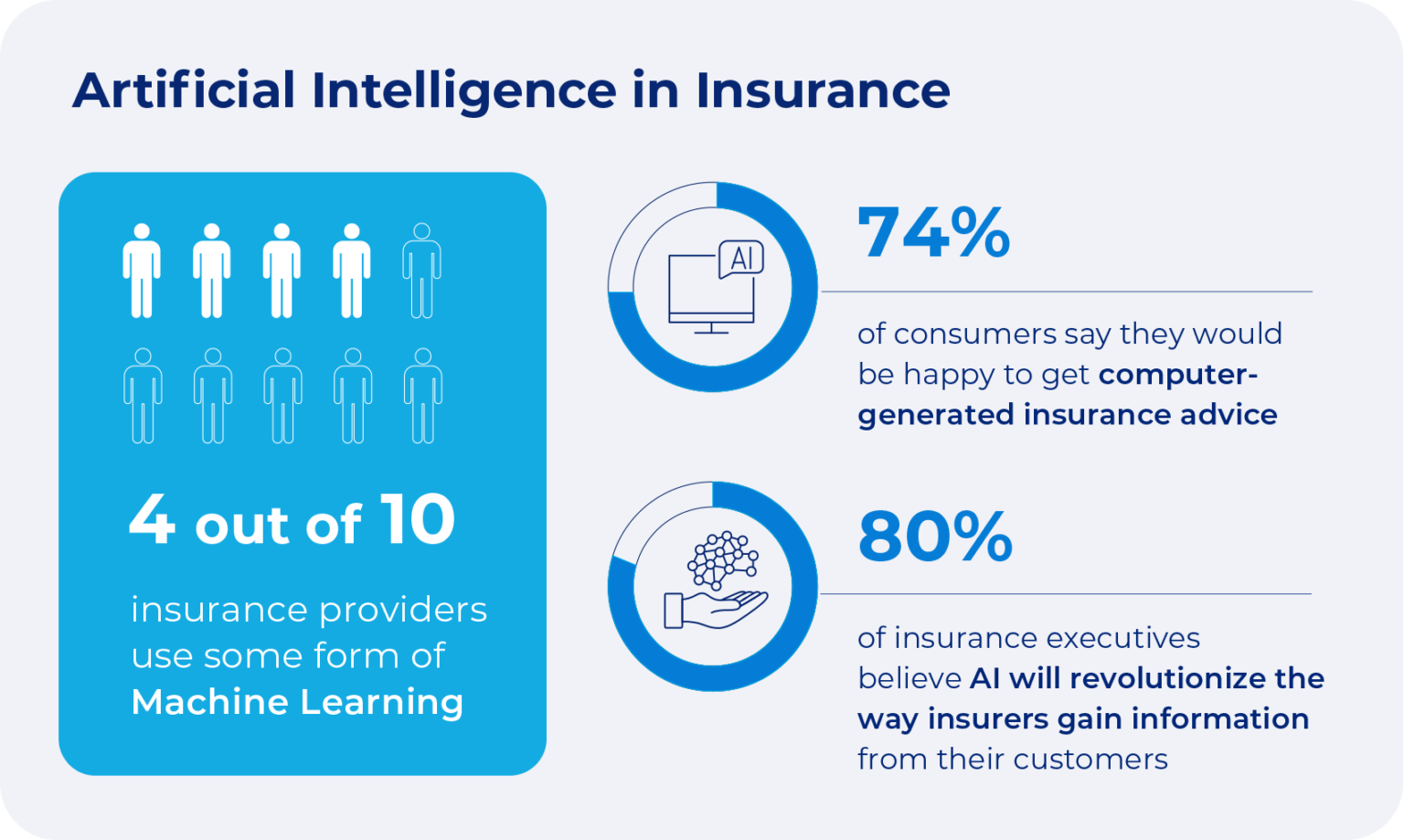 The Strategic Roadmap for Ensuring Effective AI in Insurance Operations