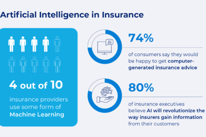 The Strategic Roadmap for Ensuring Effective AI in Insurance Operations