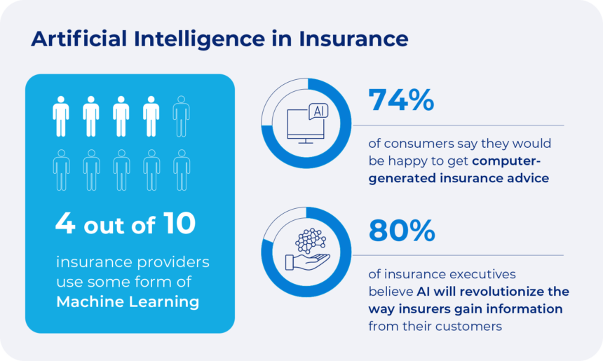 The Strategic Roadmap for Ensuring Effective AI in Insurance Operations